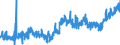 KN 33 /Exporte /Einheit = Preise (Euro/Tonne) /Partnerland: Norwegen /Meldeland: Eur27_2020 /33:Ätherische Öle und Resinoide; Zubereitete Riech-, KÖrperpflege- Oder SchÖnheitsmittel