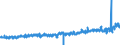 KN 33 /Exporte /Einheit = Preise (Euro/Tonne) /Partnerland: Finnland /Meldeland: Eur27_2020 /33:Ätherische Öle und Resinoide; Zubereitete Riech-, KÖrperpflege- Oder SchÖnheitsmittel