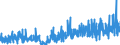 KN 33 /Exporte /Einheit = Preise (Euro/Tonne) /Partnerland: Liechtenstein /Meldeland: Eur27_2020 /33:Ätherische Öle und Resinoide; Zubereitete Riech-, KÖrperpflege- Oder SchÖnheitsmittel