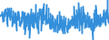 KN 33 /Exporte /Einheit = Preise (Euro/Tonne) /Partnerland: Andorra /Meldeland: Eur27_2020 /33:Ätherische Öle und Resinoide; Zubereitete Riech-, KÖrperpflege- Oder SchÖnheitsmittel