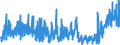 KN 33 /Exporte /Einheit = Preise (Euro/Tonne) /Partnerland: Gibraltar /Meldeland: Eur27_2020 /33:Ätherische Öle und Resinoide; Zubereitete Riech-, KÖrperpflege- Oder SchÖnheitsmittel