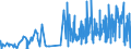 KN 33 /Exporte /Einheit = Preise (Euro/Tonne) /Partnerland: Vatikanstadt /Meldeland: Eur27_2020 /33:Ätherische Öle und Resinoide; Zubereitete Riech-, KÖrperpflege- Oder SchÖnheitsmittel