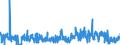 KN 33 /Exporte /Einheit = Preise (Euro/Tonne) /Partnerland: San Marino /Meldeland: Eur27_2020 /33:Ätherische Öle und Resinoide; Zubereitete Riech-, KÖrperpflege- Oder SchÖnheitsmittel