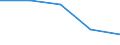 KN 33 /Exporte /Einheit = Preise (Euro/Tonne) /Partnerland: Jugoslawien /Meldeland: Eur27 /33:Ätherische Öle und Resinoide; Zubereitete Riech-, KÖrperpflege- Oder SchÖnheitsmittel