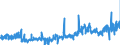 KN 33 /Exporte /Einheit = Preise (Euro/Tonne) /Partnerland: Lettland /Meldeland: Eur27_2020 /33:Ätherische Öle und Resinoide; Zubereitete Riech-, KÖrperpflege- Oder SchÖnheitsmittel