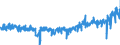 KN 33 /Exporte /Einheit = Preise (Euro/Tonne) /Partnerland: Bulgarien /Meldeland: Eur27_2020 /33:Ätherische Öle und Resinoide; Zubereitete Riech-, KÖrperpflege- Oder SchÖnheitsmittel