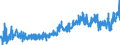 KN 33 /Exporte /Einheit = Preise (Euro/Tonne) /Partnerland: Weissrussland /Meldeland: Eur27_2020 /33:Ätherische Öle und Resinoide; Zubereitete Riech-, KÖrperpflege- Oder SchÖnheitsmittel