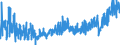 KN 33 /Exporte /Einheit = Preise (Euro/Tonne) /Partnerland: Moldau /Meldeland: Eur27_2020 /33:Ätherische Öle und Resinoide; Zubereitete Riech-, KÖrperpflege- Oder SchÖnheitsmittel