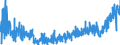 KN 33 /Exporte /Einheit = Preise (Euro/Tonne) /Partnerland: Georgien /Meldeland: Eur27_2020 /33:Ätherische Öle und Resinoide; Zubereitete Riech-, KÖrperpflege- Oder SchÖnheitsmittel