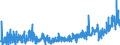 KN 33 /Exporte /Einheit = Preise (Euro/Tonne) /Partnerland: Armenien /Meldeland: Eur27_2020 /33:Ätherische Öle und Resinoide; Zubereitete Riech-, KÖrperpflege- Oder SchÖnheitsmittel