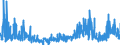 KN 33 /Exporte /Einheit = Preise (Euro/Tonne) /Partnerland: Turkmenistan /Meldeland: Eur27_2020 /33:Ätherische Öle und Resinoide; Zubereitete Riech-, KÖrperpflege- Oder SchÖnheitsmittel