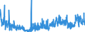 KN 33 /Exporte /Einheit = Preise (Euro/Tonne) /Partnerland: Usbekistan /Meldeland: Eur27_2020 /33:Ätherische Öle und Resinoide; Zubereitete Riech-, KÖrperpflege- Oder SchÖnheitsmittel