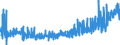 KN 33 /Exporte /Einheit = Preise (Euro/Tonne) /Partnerland: Kirgistan /Meldeland: Eur27_2020 /33:Ätherische Öle und Resinoide; Zubereitete Riech-, KÖrperpflege- Oder SchÖnheitsmittel