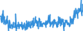 KN 33 /Exporte /Einheit = Preise (Euro/Tonne) /Partnerland: Montenegro /Meldeland: Eur27_2020 /33:Ätherische Öle und Resinoide; Zubereitete Riech-, KÖrperpflege- Oder SchÖnheitsmittel