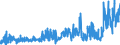 KN 33 /Exporte /Einheit = Preise (Euro/Tonne) /Partnerland: Libyen /Meldeland: Eur27_2020 /33:Ätherische Öle und Resinoide; Zubereitete Riech-, KÖrperpflege- Oder SchÖnheitsmittel