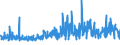 KN 33 /Exporte /Einheit = Preise (Euro/Tonne) /Partnerland: Sudan /Meldeland: Eur27_2020 /33:Ätherische Öle und Resinoide; Zubereitete Riech-, KÖrperpflege- Oder SchÖnheitsmittel