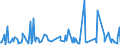 KN 33 /Exporte /Einheit = Preise (Euro/Tonne) /Partnerland: Süd-sudan /Meldeland: Eur27_2020 /33:Ätherische Öle und Resinoide; Zubereitete Riech-, KÖrperpflege- Oder SchÖnheitsmittel