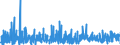 KN 33 /Exporte /Einheit = Preise (Euro/Tonne) /Partnerland: Mali /Meldeland: Eur27_2020 /33:Ätherische Öle und Resinoide; Zubereitete Riech-, KÖrperpflege- Oder SchÖnheitsmittel