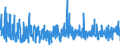 KN 33 /Exporte /Einheit = Preise (Euro/Tonne) /Partnerland: Burkina Faso /Meldeland: Eur27_2020 /33:Ätherische Öle und Resinoide; Zubereitete Riech-, KÖrperpflege- Oder SchÖnheitsmittel