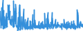 KN 33 /Exporte /Einheit = Preise (Euro/Tonne) /Partnerland: Tschad /Meldeland: Eur27_2020 /33:Ätherische Öle und Resinoide; Zubereitete Riech-, KÖrperpflege- Oder SchÖnheitsmittel