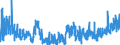 KN 33 /Exporte /Einheit = Preise (Euro/Tonne) /Partnerland: Ghana /Meldeland: Eur27_2020 /33:Ätherische Öle und Resinoide; Zubereitete Riech-, KÖrperpflege- Oder SchÖnheitsmittel