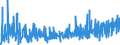 KN 33 /Exporte /Einheit = Preise (Euro/Tonne) /Partnerland: Togo /Meldeland: Eur27_2020 /33:Ätherische Öle und Resinoide; Zubereitete Riech-, KÖrperpflege- Oder SchÖnheitsmittel