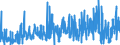 KN 33 /Exporte /Einheit = Preise (Euro/Tonne) /Partnerland: Benin /Meldeland: Eur27_2020 /33:Ätherische Öle und Resinoide; Zubereitete Riech-, KÖrperpflege- Oder SchÖnheitsmittel