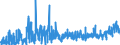 KN 33 /Exporte /Einheit = Preise (Euro/Tonne) /Partnerland: Aequat.guin. /Meldeland: Eur27_2020 /33:Ätherische Öle und Resinoide; Zubereitete Riech-, KÖrperpflege- Oder SchÖnheitsmittel