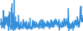 KN 33 /Exporte /Einheit = Preise (Euro/Tonne) /Partnerland: Gabun /Meldeland: Eur27_2020 /33:Ätherische Öle und Resinoide; Zubereitete Riech-, KÖrperpflege- Oder SchÖnheitsmittel