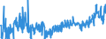 KN 34029090 /Exporte /Einheit = Preise (Euro/Tonne) /Partnerland: Serbien /Meldeland: Eur27_2020 /34029090:Waschmittel, Zubereitet, Einschl. Zubereitete Waschhilfsmittel, und Zubereitete Reinigungsmittel, Auch Seife Enthaltend (Ausg. in Aufmachungen für den Einzelverkauf Sowie Organische Grenzflächenaktive Stoffe, Seifen und Grenzflächenaktive Zubereitungen und Erzeugnisse und Zubereitungen zum Waschen der Haut in Form Einer Flüssigkeit Oder Creme)