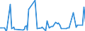 CN 34031991 /Exports /Unit = Prices (Euro/ton) /Partner: Canary /Reporter: European Union /34031991:Lubricant Preparations for Machines, Appliances and Vehicles Containing < 70% Petroleum oil or Bituminous Mineral oil by Weight