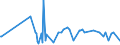 CN 34031991 /Exports /Unit = Prices (Euro/ton) /Partner: Gibraltar /Reporter: European Union /34031991:Lubricant Preparations for Machines, Appliances and Vehicles Containing < 70% Petroleum oil or Bituminous Mineral oil by Weight