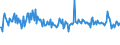 CN 34031991 /Exports /Unit = Prices (Euro/ton) /Partner: Turkey /Reporter: European Union /34031991:Lubricant Preparations for Machines, Appliances and Vehicles Containing < 70% Petroleum oil or Bituminous Mineral oil by Weight