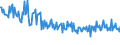 CN 34031991 /Exports /Unit = Prices (Euro/ton) /Partner: Latvia /Reporter: European Union /34031991:Lubricant Preparations for Machines, Appliances and Vehicles Containing < 70% Petroleum oil or Bituminous Mineral oil by Weight