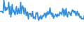 CN 34031991 /Exports /Unit = Prices (Euro/ton) /Partner: Lithuania /Reporter: European Union /34031991:Lubricant Preparations for Machines, Appliances and Vehicles Containing < 70% Petroleum oil or Bituminous Mineral oil by Weight