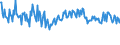 CN 34031991 /Exports /Unit = Prices (Euro/ton) /Partner: Romania /Reporter: European Union /34031991:Lubricant Preparations for Machines, Appliances and Vehicles Containing < 70% Petroleum oil or Bituminous Mineral oil by Weight