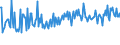 CN 34031991 /Exports /Unit = Prices (Euro/ton) /Partner: Bulgaria /Reporter: European Union /34031991:Lubricant Preparations for Machines, Appliances and Vehicles Containing < 70% Petroleum oil or Bituminous Mineral oil by Weight