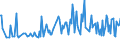 CN 34031991 /Exports /Unit = Prices (Euro/ton) /Partner: Armenia /Reporter: European Union /34031991:Lubricant Preparations for Machines, Appliances and Vehicles Containing < 70% Petroleum oil or Bituminous Mineral oil by Weight