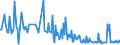 CN 34031991 /Exports /Unit = Prices (Euro/ton) /Partner: Uzbekistan /Reporter: European Union /34031991:Lubricant Preparations for Machines, Appliances and Vehicles Containing < 70% Petroleum oil or Bituminous Mineral oil by Weight