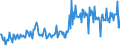 KN 34031999 /Exporte /Einheit = Preise (Euro/Tonne) /Partnerland: Deutschland /Meldeland: Europäische Union /34031999:Schmiermittel, Zubereitet, Einschl. Schneid”le, Zubereitungen zum L”sen von Schrauben Oder Bolzen, Zubereitete Rostschutzmittel Oder Korrosionsschutzmittel und Zubereitete Form”le und Trenn”le, auf der Grundlage von Schmierstoffen, Erd”l Oder ”l aus Bitumin”sen Mineralien < 70 ght Enthaltend (Ausg. Zubereitete Schmiermittel fr Maschinen, Apparate und Fahrzeuge Sowie zum Behandeln von Spinnstoff, Leder, Pelzfellen Oder Anderen Stoffen)