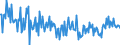 KN 34039910 /Exporte /Einheit = Preise (Euro/Tonne) /Partnerland: Frankreich /Meldeland: Europäische Union /34039910:Schmiermittel, Zubereitet, fr Maschinen, Apparate und Fahrzeuge, Kein Erd”l Oder ”l aus Bitumin”sen Mineralien Enthaltend