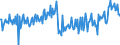 KN 34039910 /Exporte /Einheit = Preise (Euro/Tonne) /Partnerland: Niederlande /Meldeland: Europäische Union /34039910:Schmiermittel, Zubereitet, fr Maschinen, Apparate und Fahrzeuge, Kein Erd”l Oder ”l aus Bitumin”sen Mineralien Enthaltend