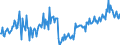 KN 34039910 /Exporte /Einheit = Preise (Euro/Tonne) /Partnerland: Deutschland /Meldeland: Europäische Union /34039910:Schmiermittel, Zubereitet, fr Maschinen, Apparate und Fahrzeuge, Kein Erd”l Oder ”l aus Bitumin”sen Mineralien Enthaltend