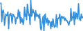 KN 34039910 /Exporte /Einheit = Preise (Euro/Tonne) /Partnerland: Italien /Meldeland: Europäische Union /34039910:Schmiermittel, Zubereitet, fr Maschinen, Apparate und Fahrzeuge, Kein Erd”l Oder ”l aus Bitumin”sen Mineralien Enthaltend