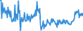 KN 34039910 /Exporte /Einheit = Preise (Euro/Tonne) /Partnerland: Ver.koenigreich /Meldeland: Europäische Union /34039910:Schmiermittel, Zubereitet, fr Maschinen, Apparate und Fahrzeuge, Kein Erd”l Oder ”l aus Bitumin”sen Mineralien Enthaltend