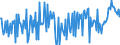 KN 34039910 /Exporte /Einheit = Preise (Euro/Tonne) /Partnerland: Daenemark /Meldeland: Europäische Union /34039910:Schmiermittel, Zubereitet, fr Maschinen, Apparate und Fahrzeuge, Kein Erd”l Oder ”l aus Bitumin”sen Mineralien Enthaltend