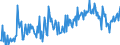 KN 34039910 /Exporte /Einheit = Preise (Euro/Tonne) /Partnerland: Belgien /Meldeland: Europäische Union /34039910:Schmiermittel, Zubereitet, fr Maschinen, Apparate und Fahrzeuge, Kein Erd”l Oder ”l aus Bitumin”sen Mineralien Enthaltend