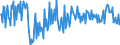 KN 34039910 /Exporte /Einheit = Preise (Euro/Tonne) /Partnerland: Schweden /Meldeland: Europäische Union /34039910:Schmiermittel, Zubereitet, fr Maschinen, Apparate und Fahrzeuge, Kein Erd”l Oder ”l aus Bitumin”sen Mineralien Enthaltend