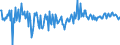 KN 34039910 /Exporte /Einheit = Preise (Euro/Tonne) /Partnerland: Finnland /Meldeland: Europäische Union /34039910:Schmiermittel, Zubereitet, fr Maschinen, Apparate und Fahrzeuge, Kein Erd”l Oder ”l aus Bitumin”sen Mineralien Enthaltend