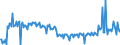 KN 34039910 /Exporte /Einheit = Preise (Euro/Tonne) /Partnerland: Liechtenstein /Meldeland: Europäische Union /34039910:Schmiermittel, Zubereitet, fr Maschinen, Apparate und Fahrzeuge, Kein Erd”l Oder ”l aus Bitumin”sen Mineralien Enthaltend